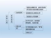 人教版道德与法治七年级上册 第三单元 师长情谊 复习课件(共19张PPT)