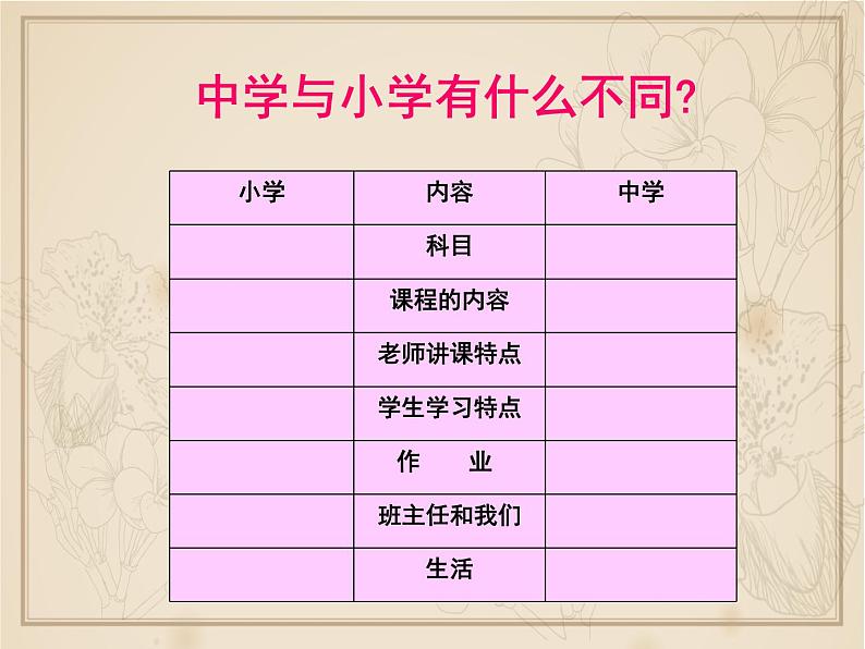 第一单元 1.1 中学序曲 课件_七上道法第6页