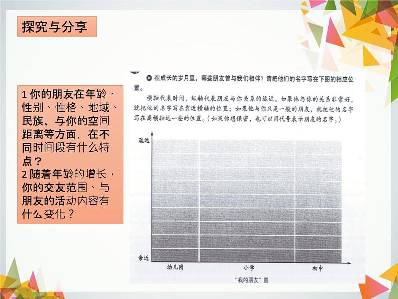 第二单元 4.1 和朋友在一起 课件_七上道法06