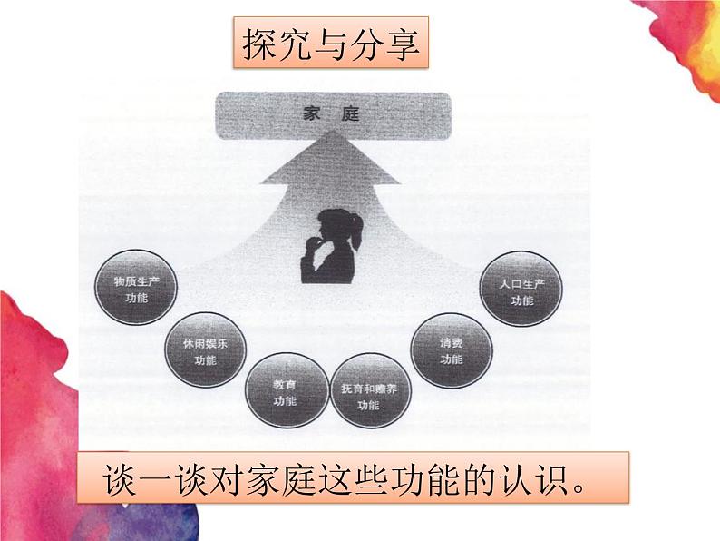 第三单元 7.1 家的意味 课件_七上道法第6页