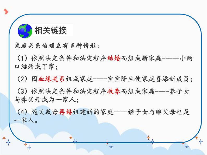 7.1《家的意味》PPT课件07