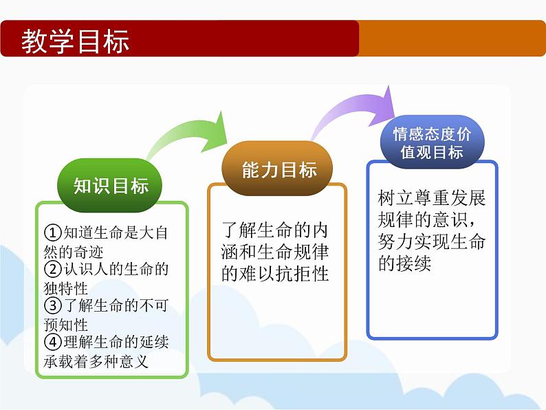 8.1《生命可以永恒吗》PPT课件02