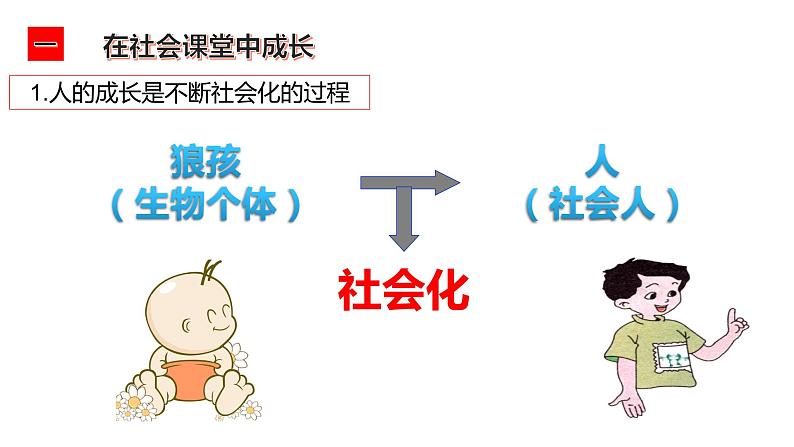 1.2在社会中成长 PPT课件04