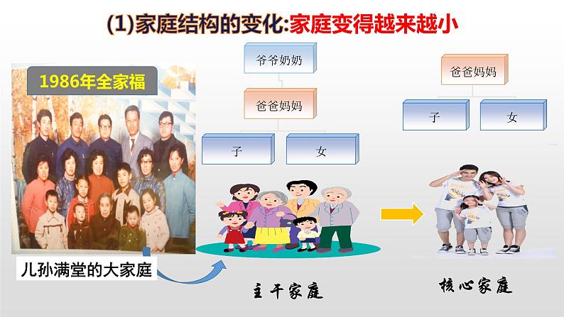 7.3 让家更美好 课件-2020-2021学年部编版道德与法治七年级上册（共22张PPT）第5页