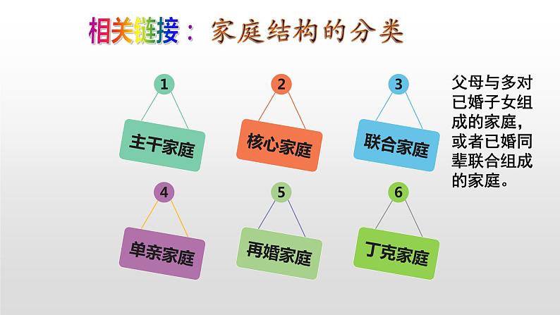 7.3 让家更美好 课件-2020-2021学年部编版道德与法治七年级上册（共22张PPT）第6页