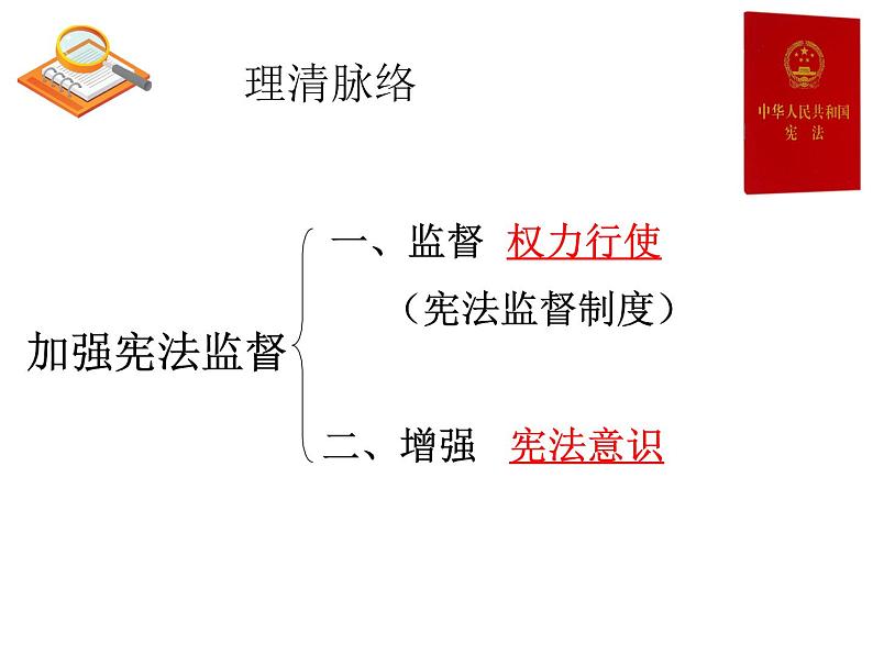 2.2加强宪法监督_八下道法PPT课件03