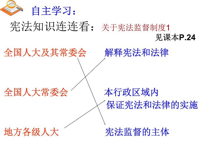 2.2加强宪法监督_八下道法PPT课件07