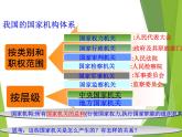 6.1国家行政机关_八下道法PPT课件