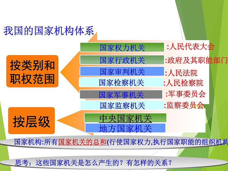 6.1国家行政机关_八下道法PPT课件05