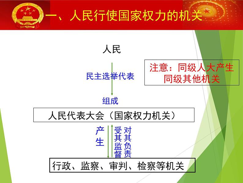 6.1国家行政机关_八下道法PPT课件06