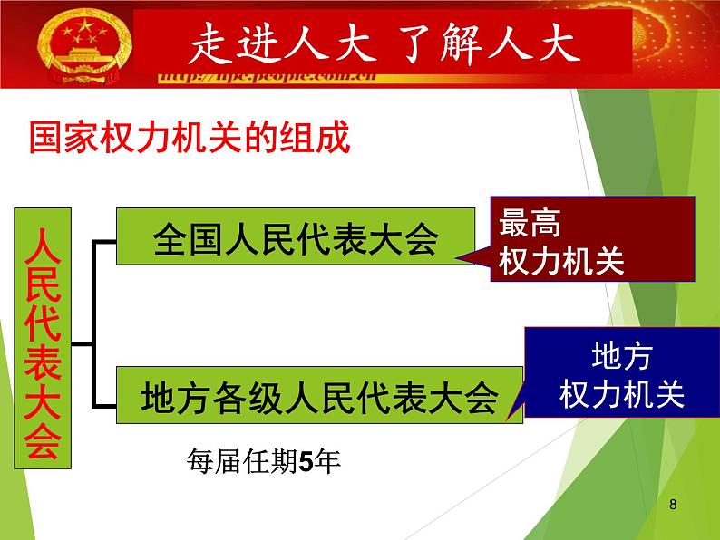 6.1国家行政机关_八下道法PPT课件08