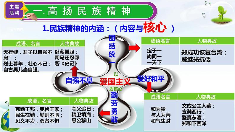 部编版九上 5.2 凝聚价值追求 课件04