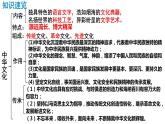 部编版九上 5.1 延续文化血脉 课件