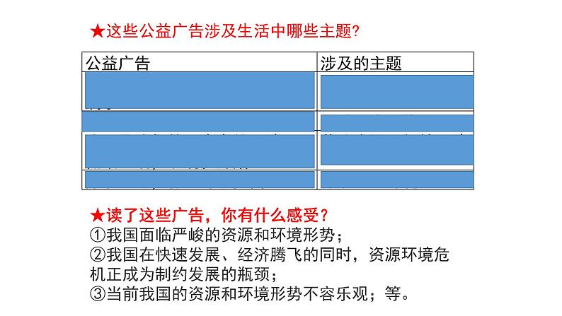 6.1 正视发展挑战 课件-2020-2021学年部编版道德与法治九年级上册（共23张PPT）05