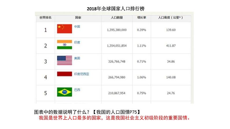 6.1 正视发展挑战 课件-2020-2021学年部编版道德与法治九年级上册（共23张PPT）08