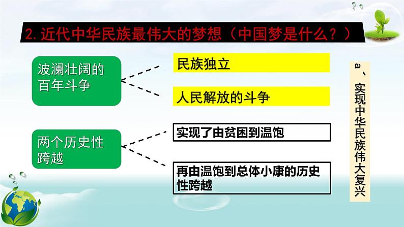 8.1 我们的梦想 课件-2020-2021学年部编版道德与法治九年级上册（共30张PPT）第8页