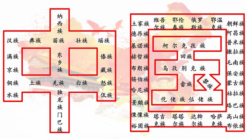 7.1 促进民族团结 课件-2020-2021学年部编版道德与法治九年级上册（共26张PPT）02