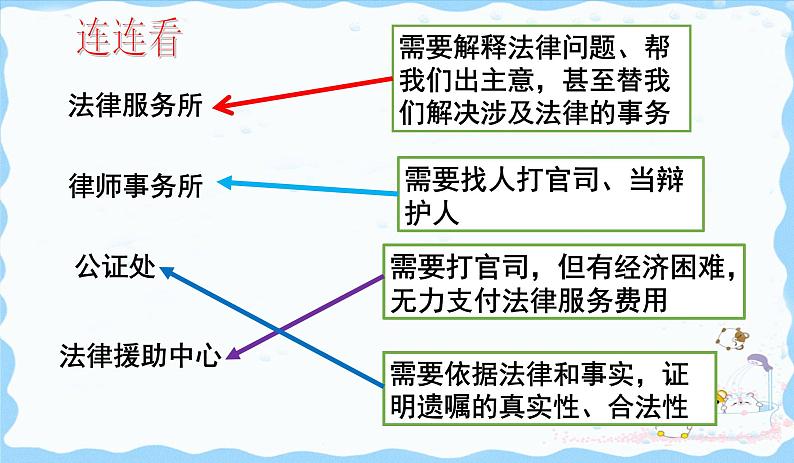 人教版道德与法治八年级上册 5.3 善用法律 课件(共19张PPT）06