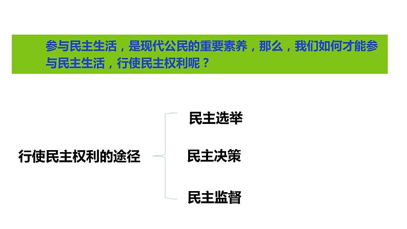 3.2 参与民主生活 课件-人教部编版九年级道德与法治上册07