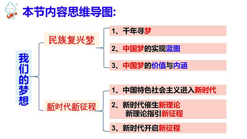 8.1 我们的梦想第3页