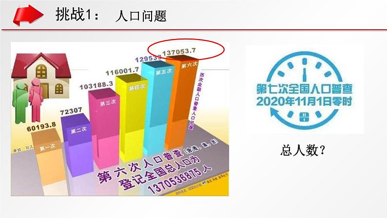 6.1 正视发展挑战 课件-部编版道德与法治九年级上册（共26张PPT）02