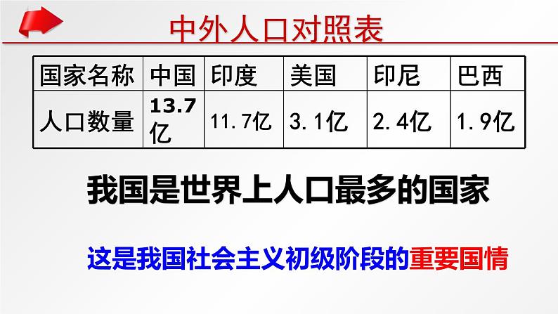 6.1 正视发展挑战 课件-部编版道德与法治九年级上册（共26张PPT）05