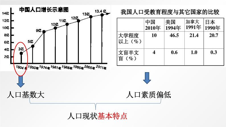 6.1 正视发展挑战 课件-部编版道德与法治九年级上册（共26张PPT）06