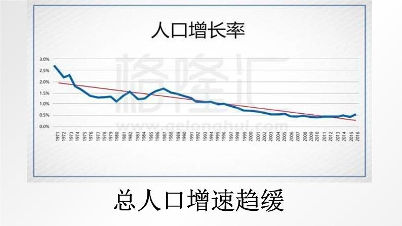 6.1 正视发展挑战 课件-部编版道德与法治九年级上册（共26张PPT）07