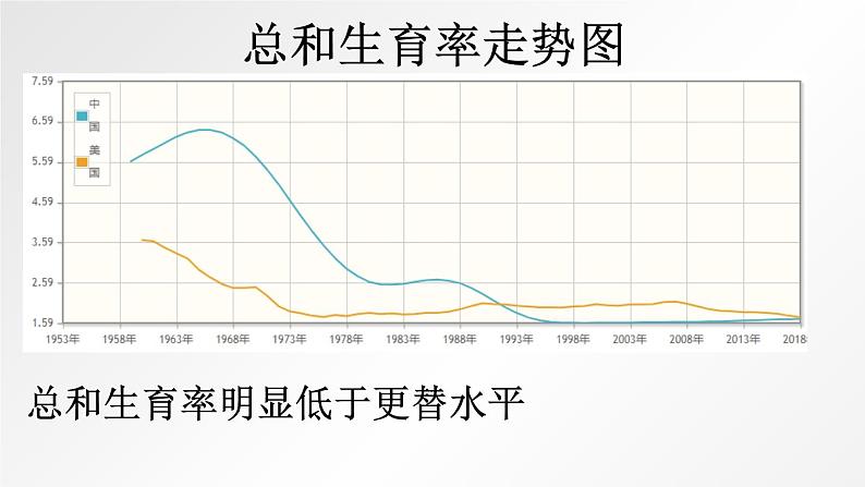 6.1 正视发展挑战 课件-部编版道德与法治九年级上册（共26张PPT）08