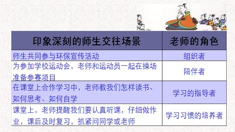 道德与法治七年级上册 6.2 师生交往 课件04