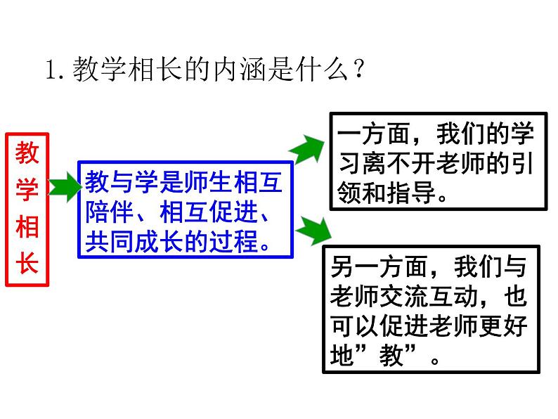 人教版道德与法治七年级上册 6.2 师生交往 课件(共36张PPT)06