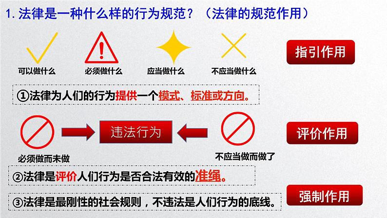 人教版道德与法治八年级上册 5.1 法不可违(共34张PPT)课件06