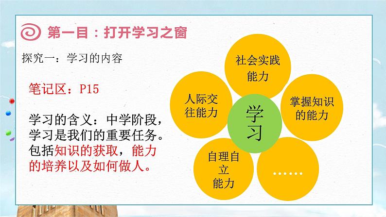 人教版道德与法治七年级上册 2.1 学习伴成长 课件(共33张PPT)第8页