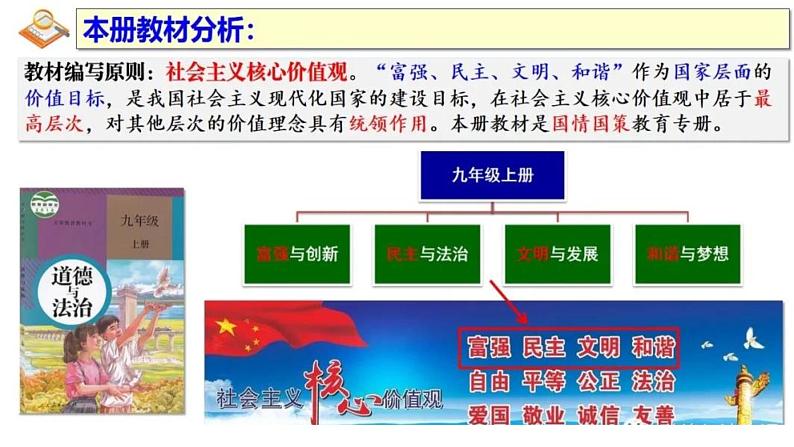 人教版九上道德与法治3.1《生活在新型民主国家》（共28张PPT）第2页