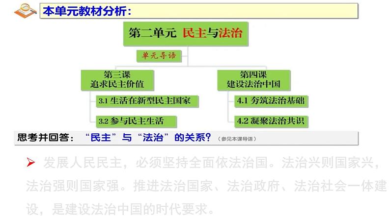 人教版九上道德与法治3.1《生活在新型民主国家》（共28张PPT）第3页