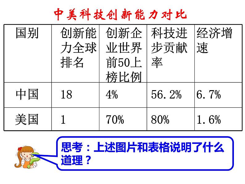 人教版道德与法治九年级上册 2.2 创新永无止境 课件(共41张PPT)08