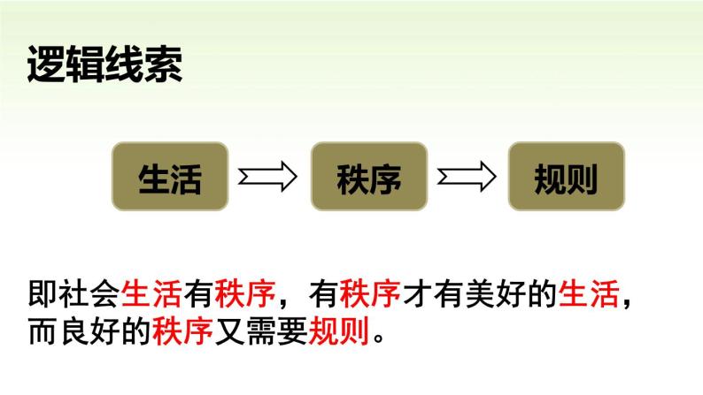 第三课　社会生活离不开规则第一课时维护秩序精品课件06