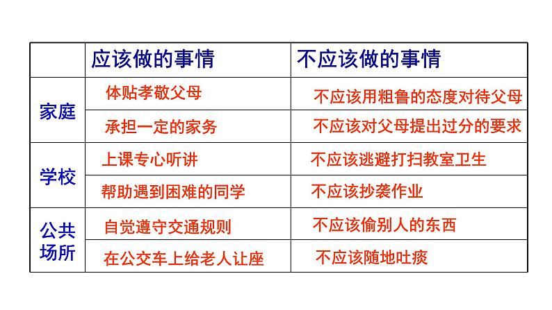 6.1 我对谁负责，谁对我负责 课件-部编版道德与法治八年级上册精品课件07