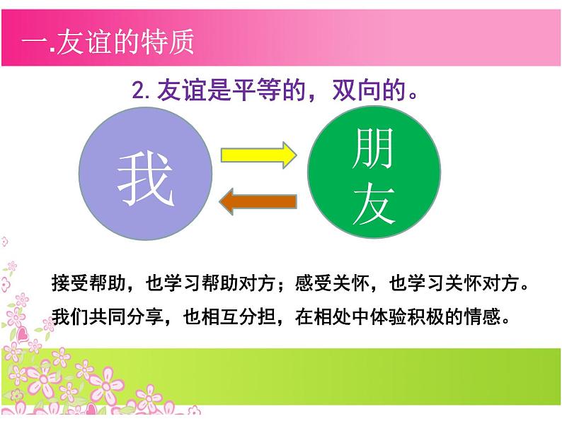 人教版道德与法治七年级上册 4.2 深深浅浅话友谊 课件(共18张PPT)05