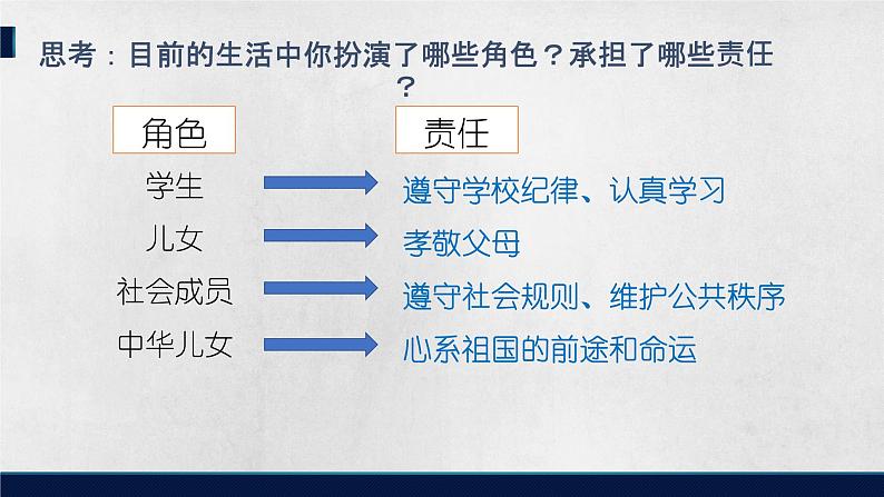 人教版八年级道德与法治上册 6.1我对谁负责 谁对我负责  课件（20张ppt）第4页