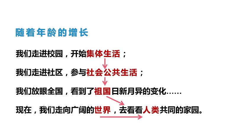 人教部编版道德与法治九年级下册5.1《走向世界大舞台》课件(共16PPT)第3页