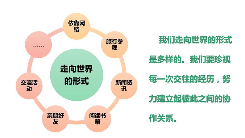 人教部编版道德与法治九年级下册5.1《走向世界大舞台》课件(共16PPT)第5页