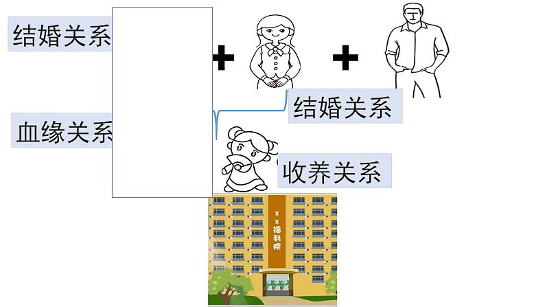 人教版道德与法治七年级上册 7.1 家的意味 （共15张ppt）课件05