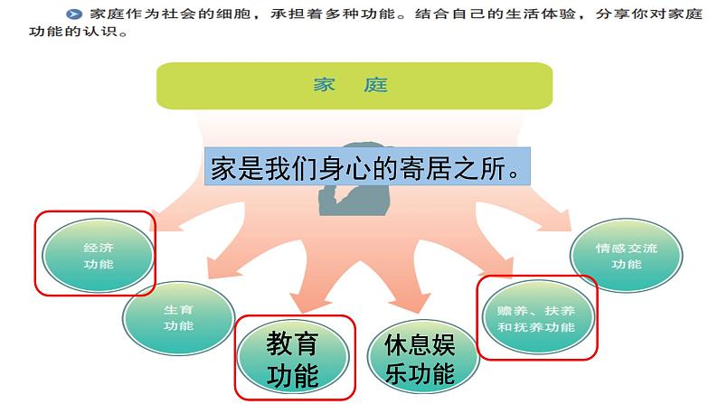 人教版道德与法治七年级上册 7.1 家的意味 （共15张ppt）课件07