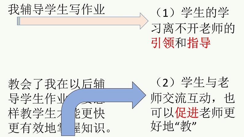 人教版七年级上册道德与法治6.2师生交往（共27张PPT）课件第8页