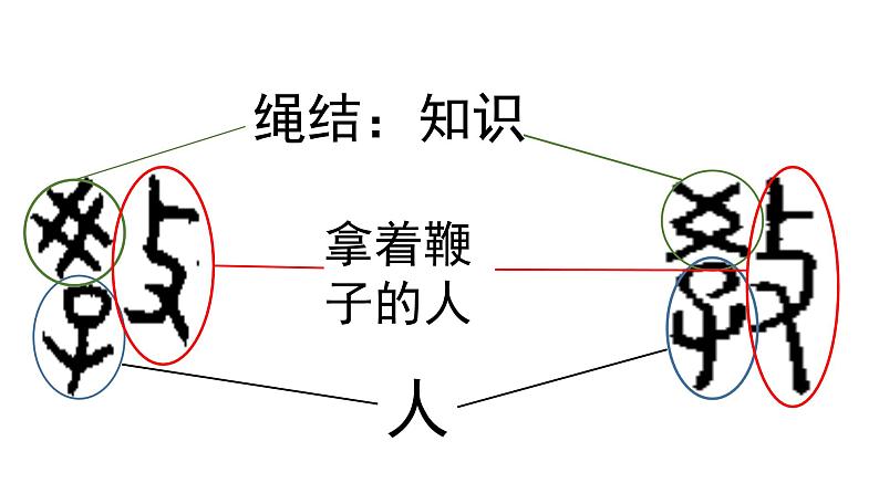 人教版七年级道德与法治上册 6.1走近老师（28张PPT）课件第5页