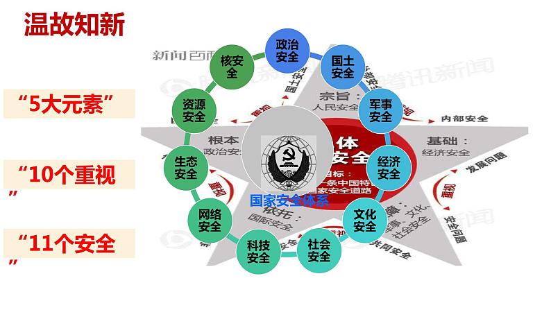 人教版道德与法治八年级上册 9.2 维护国家安全 (共24张PPT)课件01