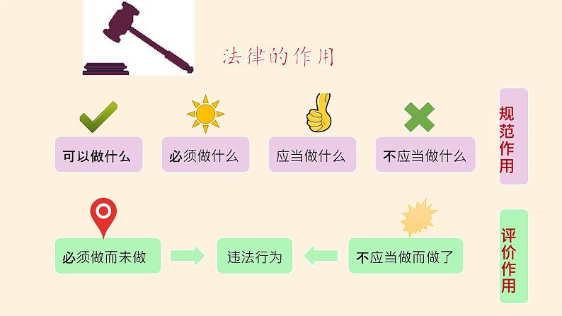 人教版道德与法治八年级上册 5.1 法不可违 (共28张PPT)课件04