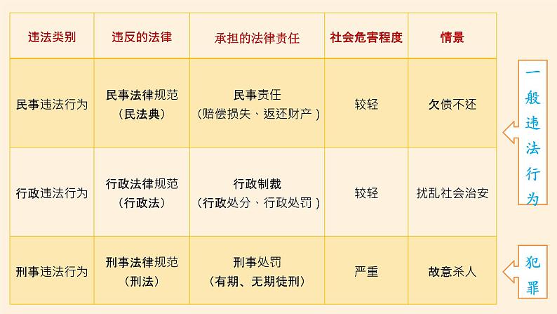 人教版道德与法治八年级上册 5.1 法不可违 (共28张PPT)课件08