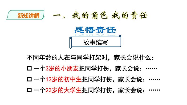 人教版道德与法治八年级上册 6.1 我对谁负责 谁对我负责 (共28张PPT)课件03